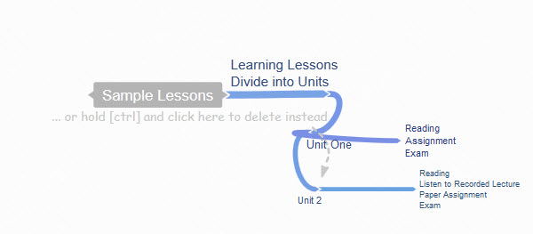 concept mapping