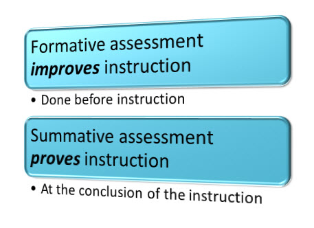 formative assessment