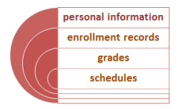 ferpa info